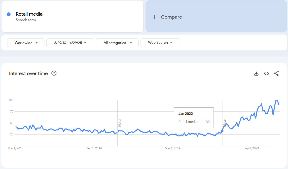 retailmedia_worldWideTrend