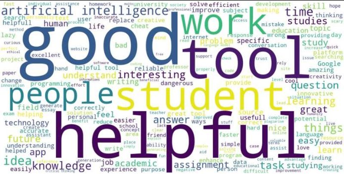 cgpt_wordcloud